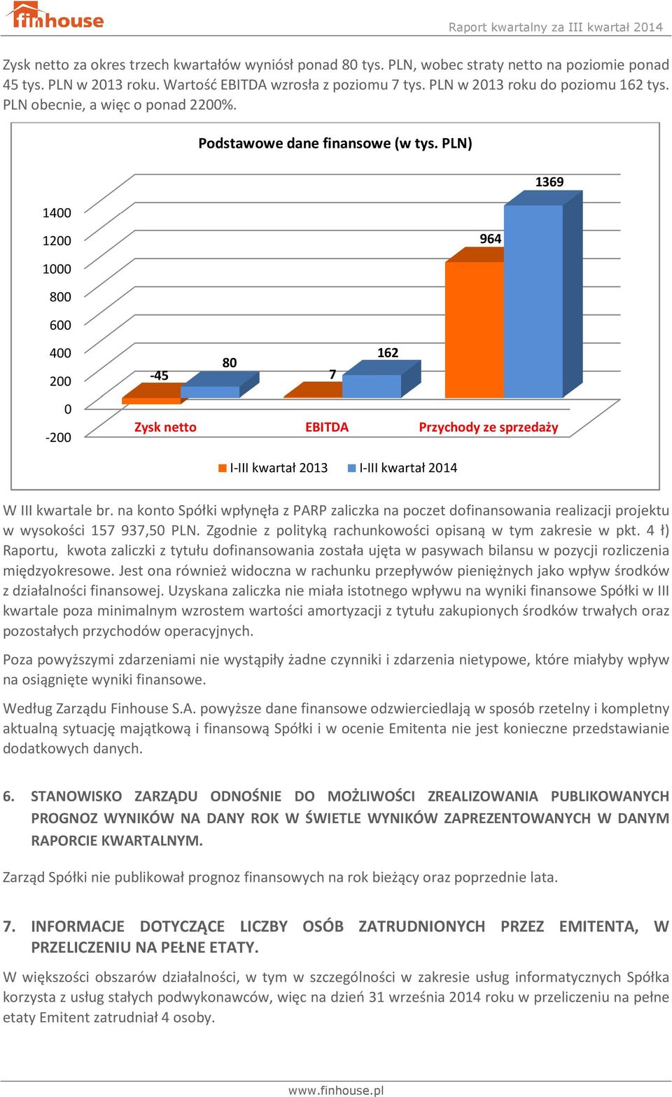 PLN) 1369 1400 1200 964 1000 800 600 400 200 80-45 7 162 0-200 Zysk netto EBITDA Przychody ze sprzedaży I-III kwartał 2013 I-III kwartał 2014 W III kwartale br.