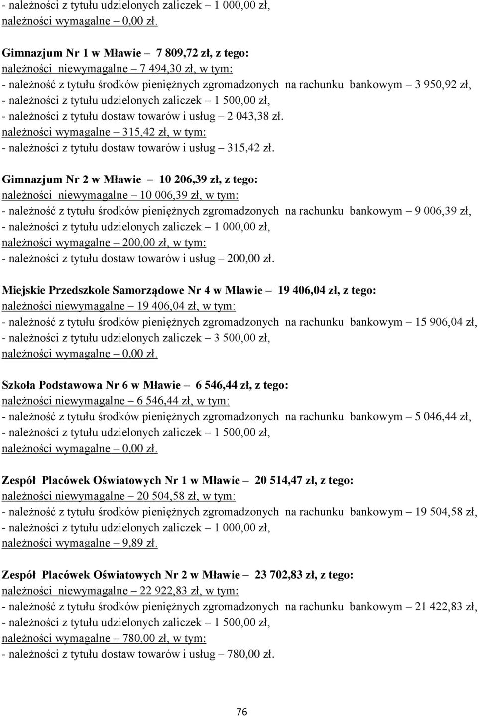 Gimnazjum Nr 2 w Mławie 10 206,39 zł, z tego: należności niewymagalne 10 006,39 zł, w tym: - należność z tytułu środków pieniężnych zgromadzonych na rachunku bankowym 9 006,39 zł, - należności z