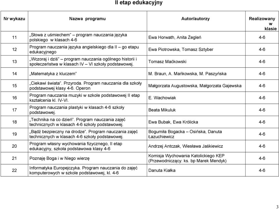 Ea Piotroska, Tomasz Sztyber 4-6 Tomasz Maćkoski 4-6 14 Matematyka z kluczem M. Braun, A. Mańkoska, M. Paszyńska 4-6 15 16 17 18 Ciekai śiata. Przyroda.