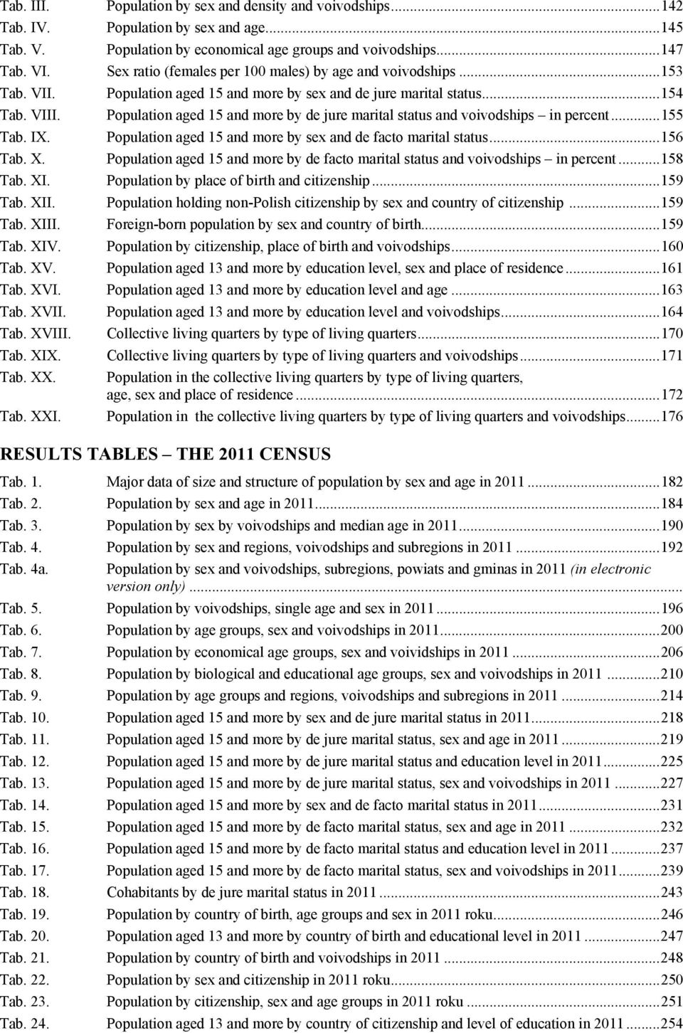 Population aged 15 and more by de jure marital status and voivodships in percent... 155 Tab. IX. Population aged 15 and more by sex and de facto marital status... 156 Tab. X.