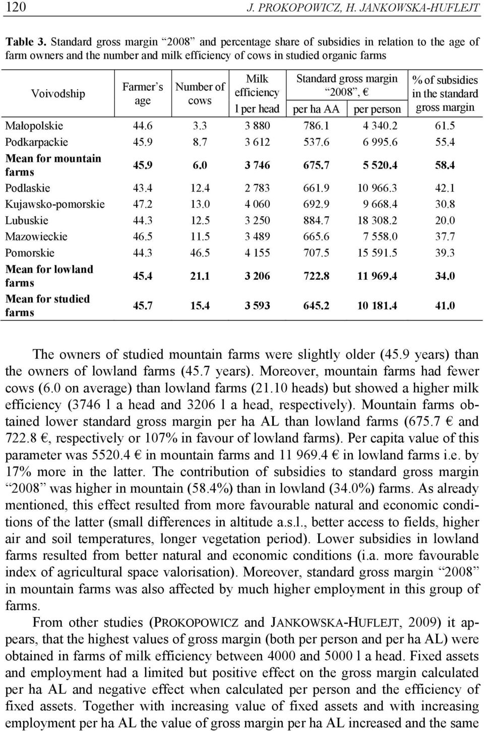 of cows Milk efficiency l per head Standard gross margin 2008, per ha AA per person % of subsidies in the standard gross margin Małopolskie 44.6 3.3 3 880 786.1 4 340.2 61.5 Podkarpackie 45.9 8.