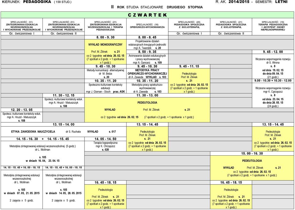 00 Animowanie działań edukacyjnych i pracy wychowawczej Wczesne wspomaganie rozwoju mgr A. Gancarz s. dr S. Wrona 9. 45-10. 30 9. 45-10. 30 9. 45-11. 15 s. 8 Metody komunikacji alternatywnej dr M.