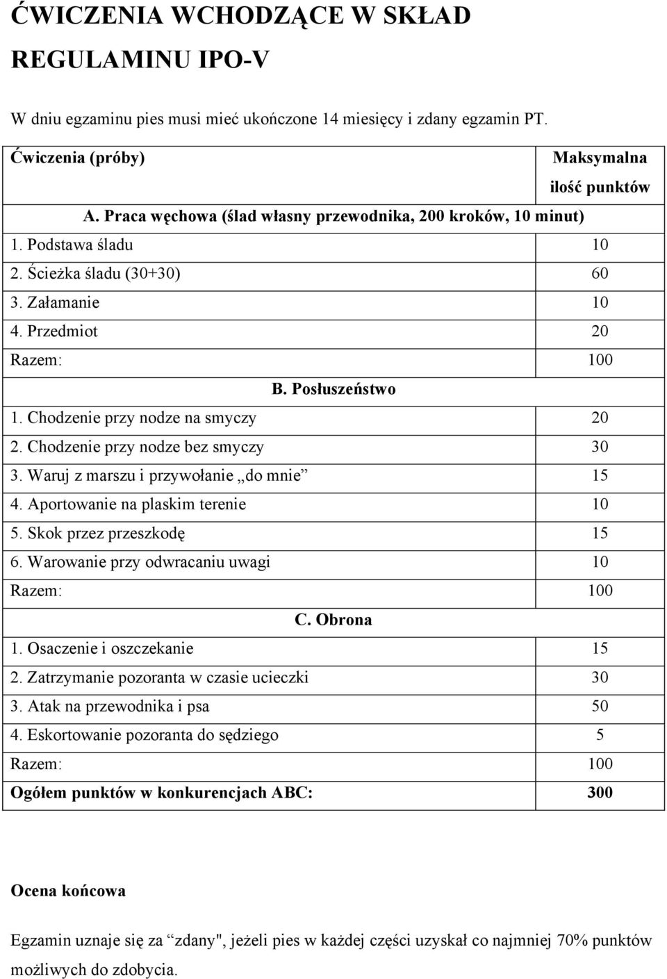 Chodzenie przy nodze na smyczy 20 2. Chodzenie przy nodze bez smyczy 30 3. Waruj z marszu i przywołanie do mnie 15 4. Aportowanie na plaskim terenie 10 5. Skok przez przeszkodę 15 6.