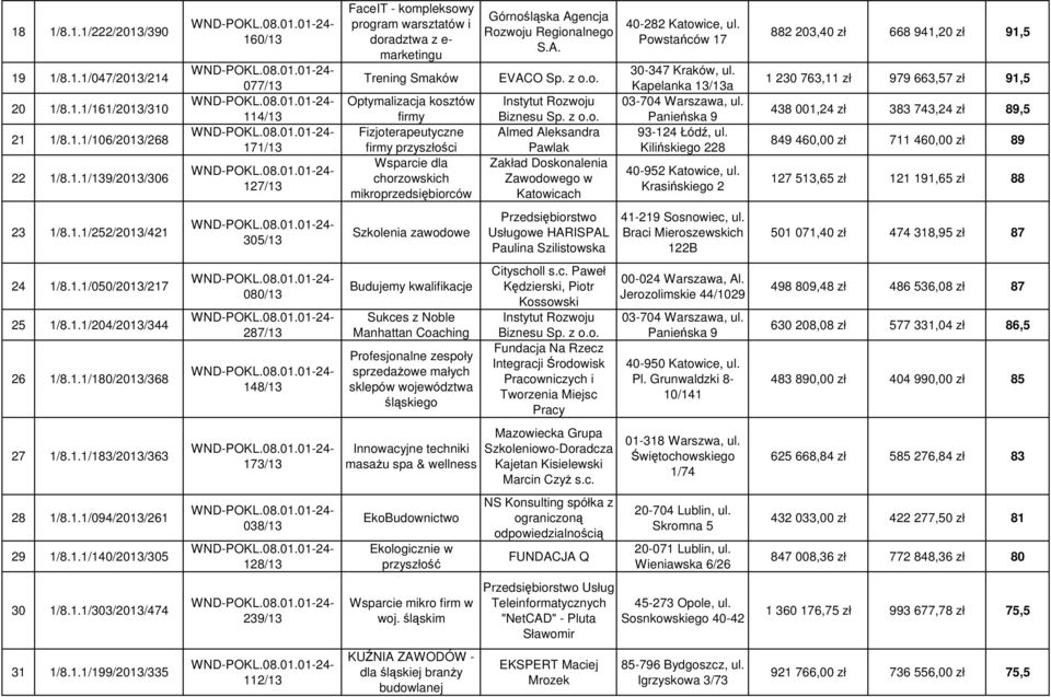 z o.o. Instytut Rozwoju Biznesu Sp. z o.o. Almed Aleksandra Pawlak Zakład Doskonalenia Zawodowego w Katowicach 40-282 Katowice, ul. Powstańców 17 30-347 Kraków, ul.