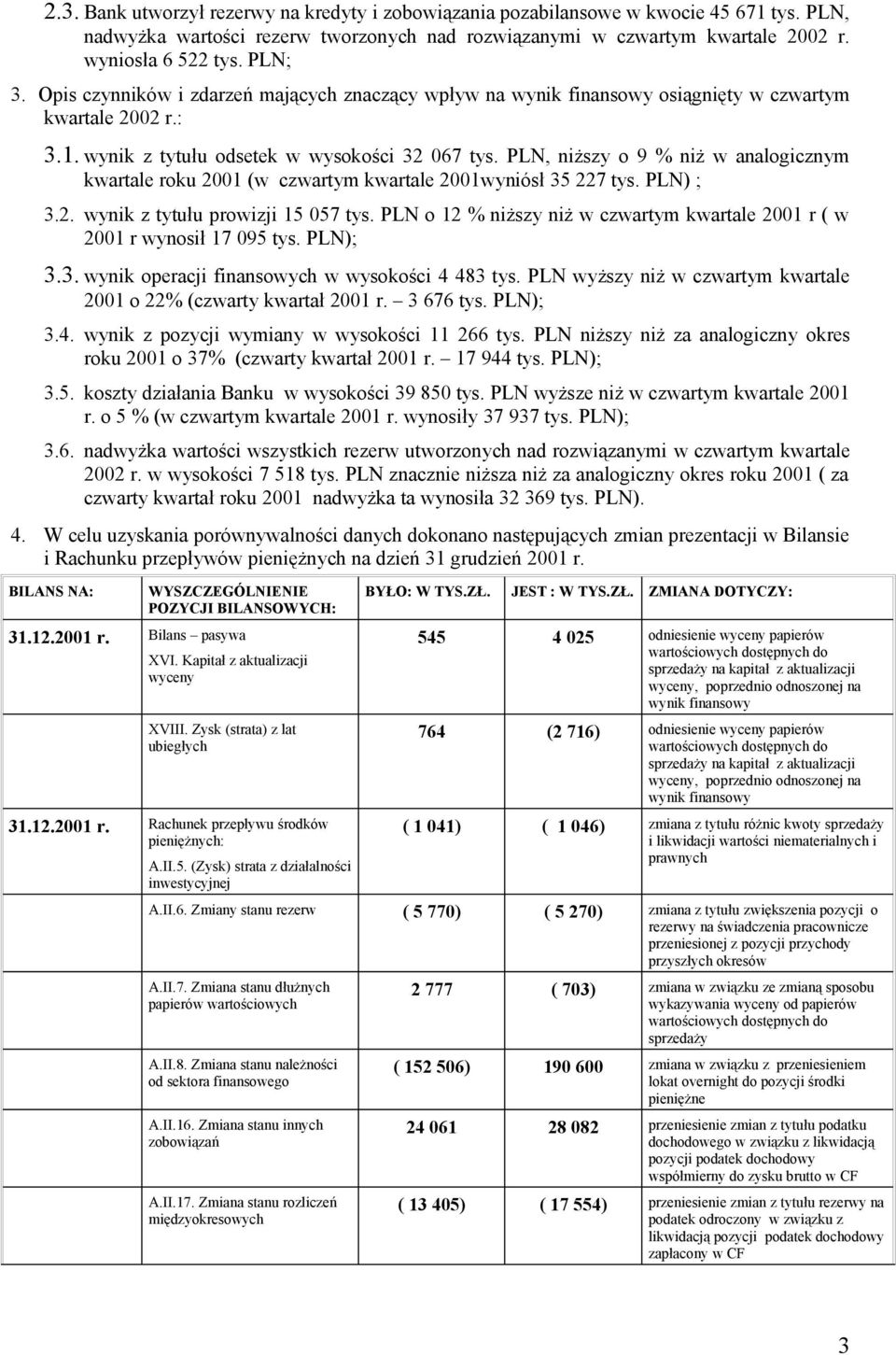PLN, niższy o 9 % niż w analogicznym kwartale roku 2001 (w czwartym kwartale 2001wyniósł 35 227 tys. PLN) ; 3.2. wynik z tytułu prowizji 15 057 tys.