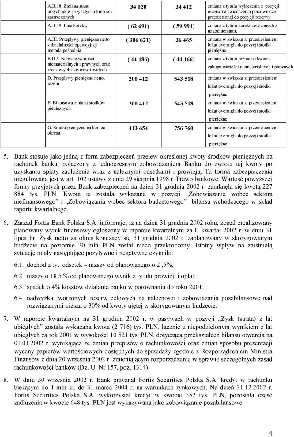 Przepływy netto, razem ( 306 621) 36 465 zmiana w związku z przeniesieniem ( 44 186) ( 44 166) zmiana z tytułu różnic na kwocie zakupu wartości niematerialnych i prawnych 200 412 543 518 zmiana w