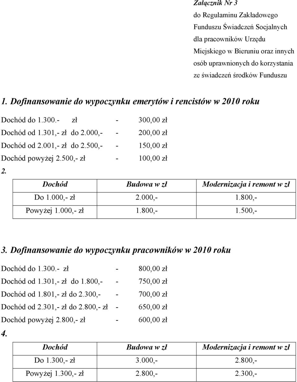 500,- zł - 100,00 zł 2. Dochód Budowa w zł Modernizacja i remont w zł Do 1.000,- zł 2.000,- 1.800,- Powyżej 1.000,- zł 1.800,- 1.500,- 3.