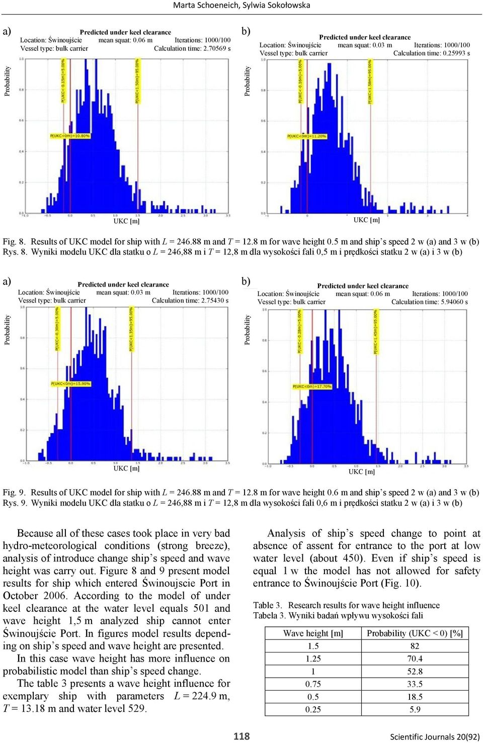 . Wyniki modelu UKC dla statku o L = 246, m i T = 12, m dla wysokości fali 0, m i prędkości statku 2 w (a) i 3 w (b) a) b) Location: Świnoujście mean squat: 0.