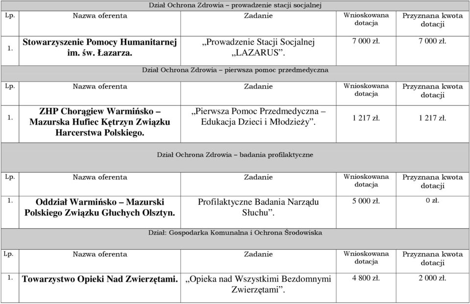 Pierwsza Pomoc Przedmedyczna Edukacja Dzieci i Młodziey. &9$ 1 217 zł.