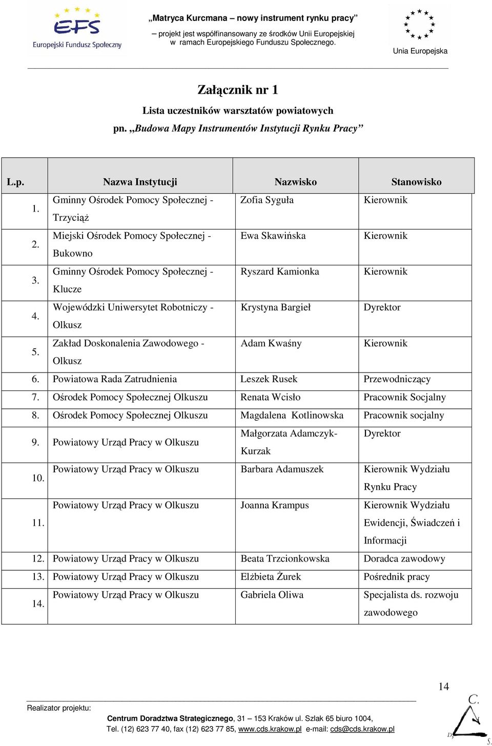 Klucze Wojewódzki Uniwersytet Robotniczy - Krystyna Bargieł Dyrektor Olkusz Zakład Doskonalenia Zawodowego - Adam Kwaśny Kierownik Olkusz 6. Powiatowa Rada Zatrudnienia Leszek Rusek Przewodniczący 7.