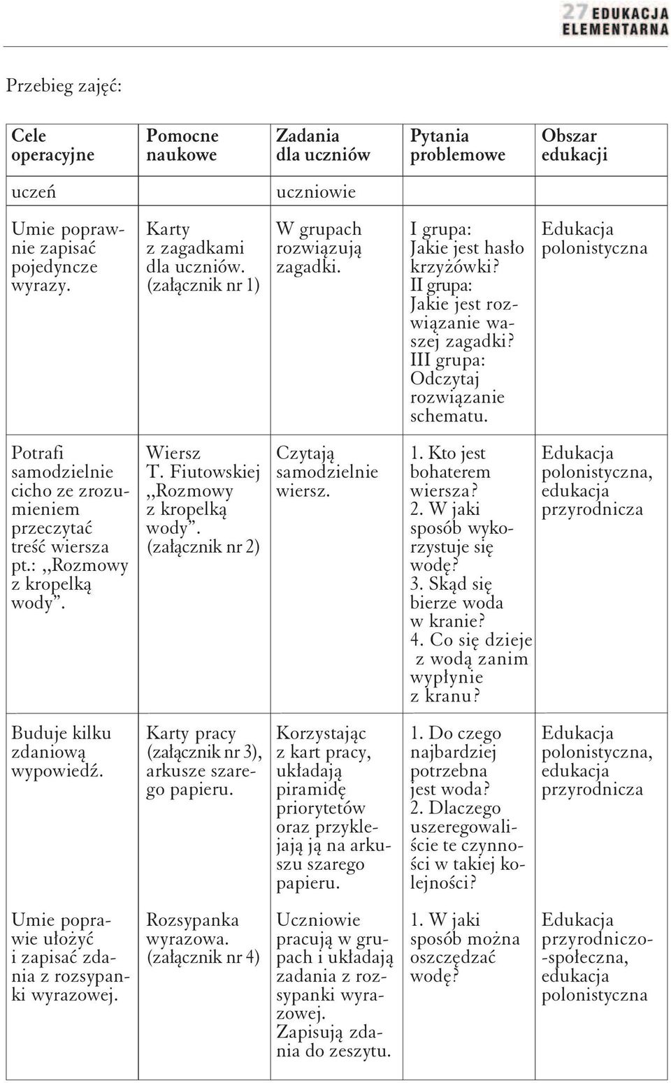 polonistyczna Potrafi samodzielnie cicho ze zrozumieniem przeczytać treść wiersza pt.:,,rozmowy z kropelką wody. Wiersz T. Fiutowskiej,,Rozmowy z kropelką wody.