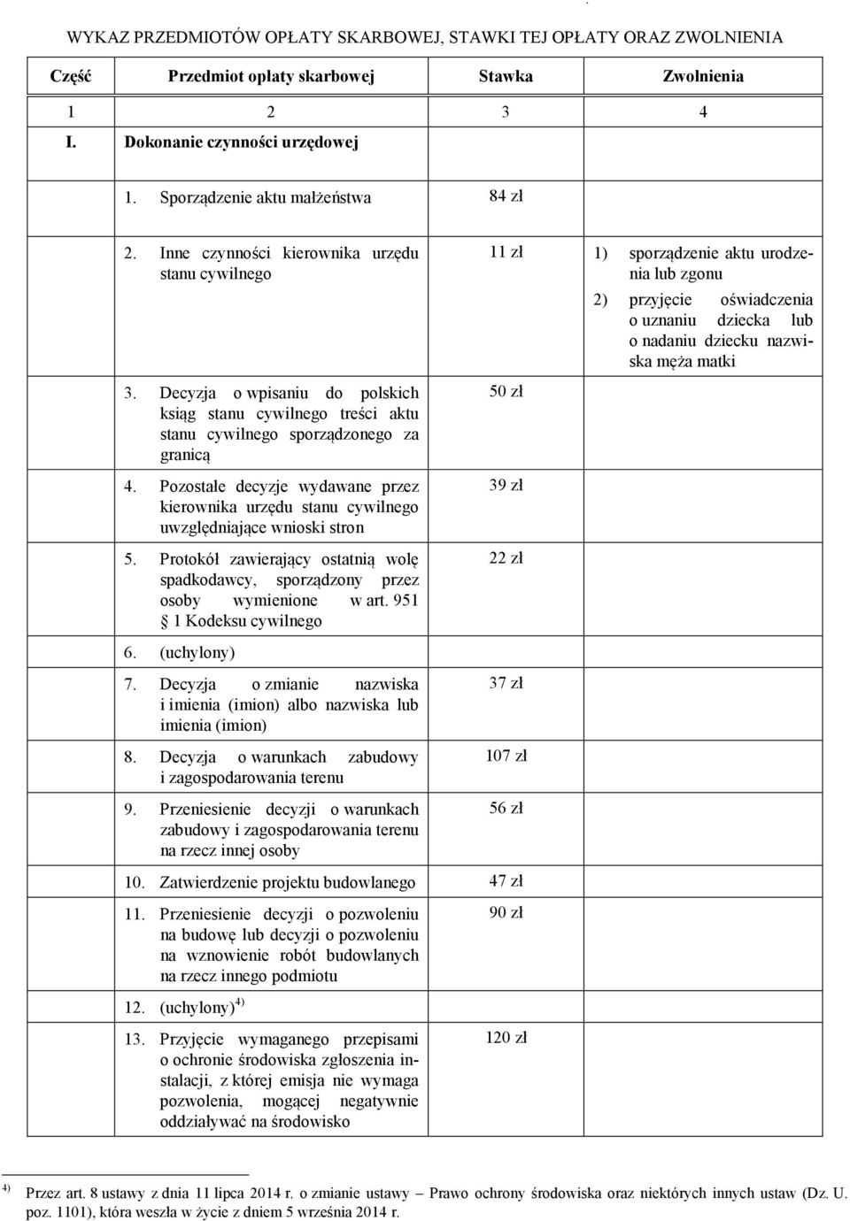 Pozostałe decyzje wydawane przez kierownika urzędu stanu cywilnego uwzględniające wnioski stron 5. Protokół zawierający ostatnią wolę spadkodawcy, sporządzony przez osoby wymienione w art.