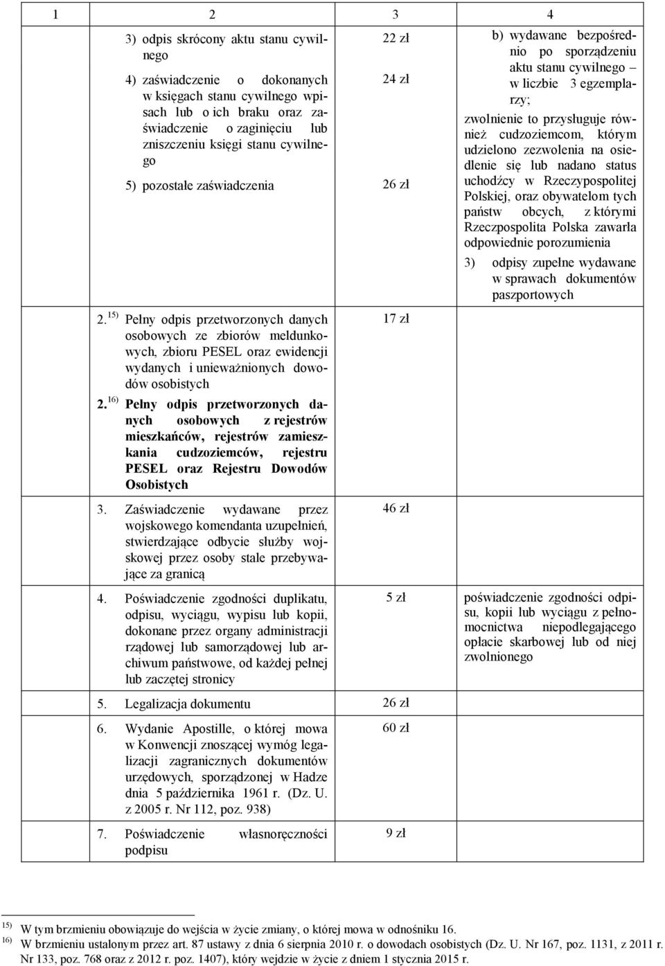 16) Pełny odpis przetworzonych danych osobowych z rejestrów mieszkańców, rejestrów zamieszkania cudzoziemców, rejestru PESEL oraz Rejestru Dowodów Osobistych 3.