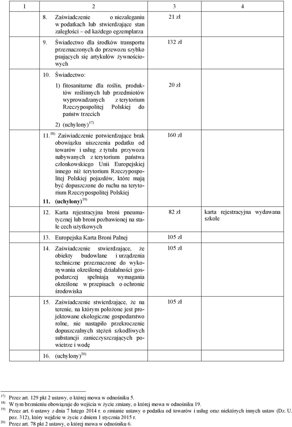 Świadectwo: 1) fitosanitarne dla roślin, produktów roślinnych lub przedmiotów wyprowadzanych z terytorium Rzeczypospolitej Polskiej do państw trzecich 2) (uchylony) 17) 11.