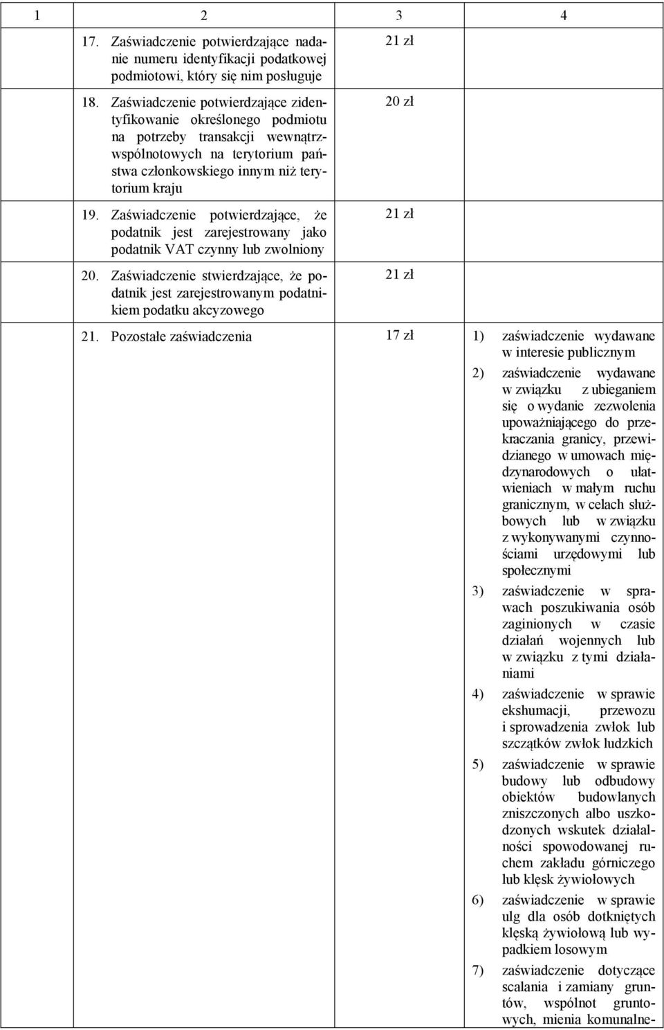 Zaświadczenie potwierdzające, że podatnik jest zarejestrowany jako podatnik VAT czynny lub zwolniony 20.