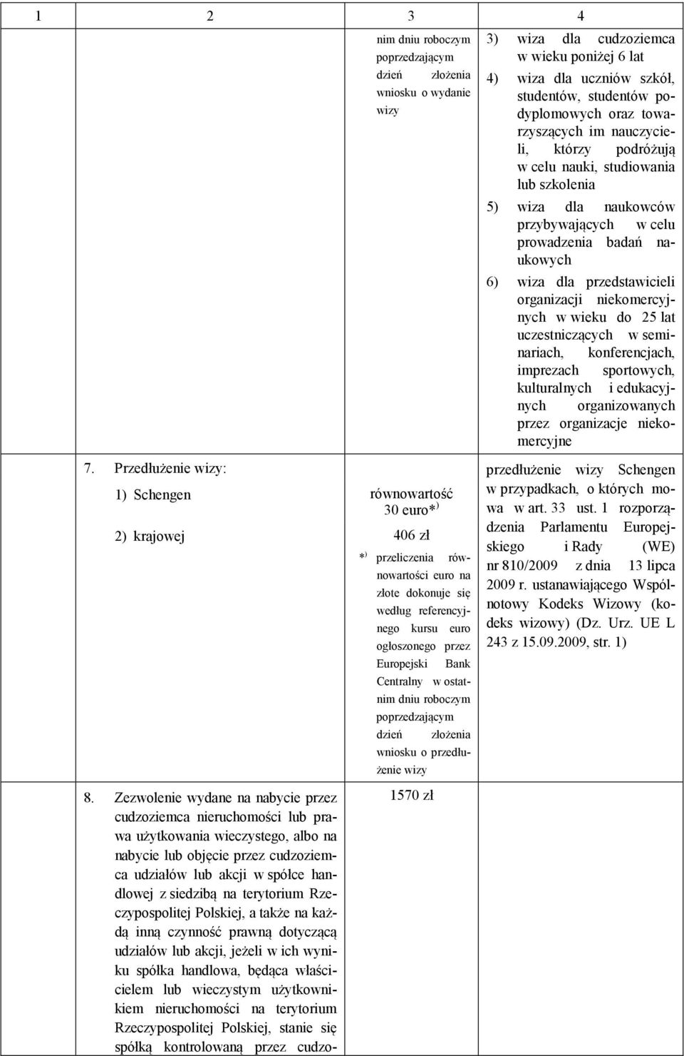 niekomercyjnych w wieku do 25 lat uczestniczących w seminariach, konferencjach, imprezach sportowych, kulturalnych i edukacyjnych organizowanych przez organizacje niekomercyjne 7.