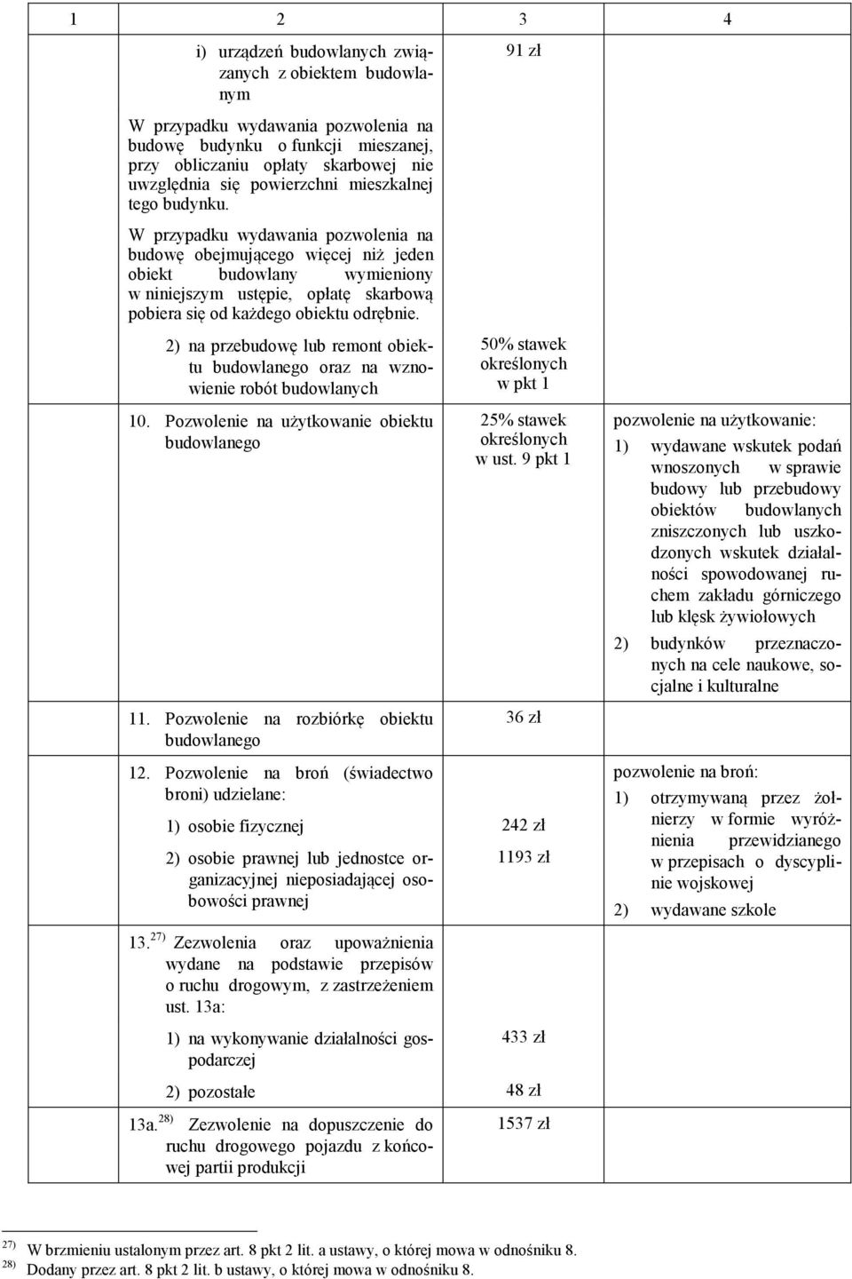 W przypadku wydawania pozwolenia na budowę obejmującego więcej niż jeden obiekt budowlany wymieniony w niniejszym ustępie, opłatę skarbową pobiera się od każdego obiektu odrębnie.