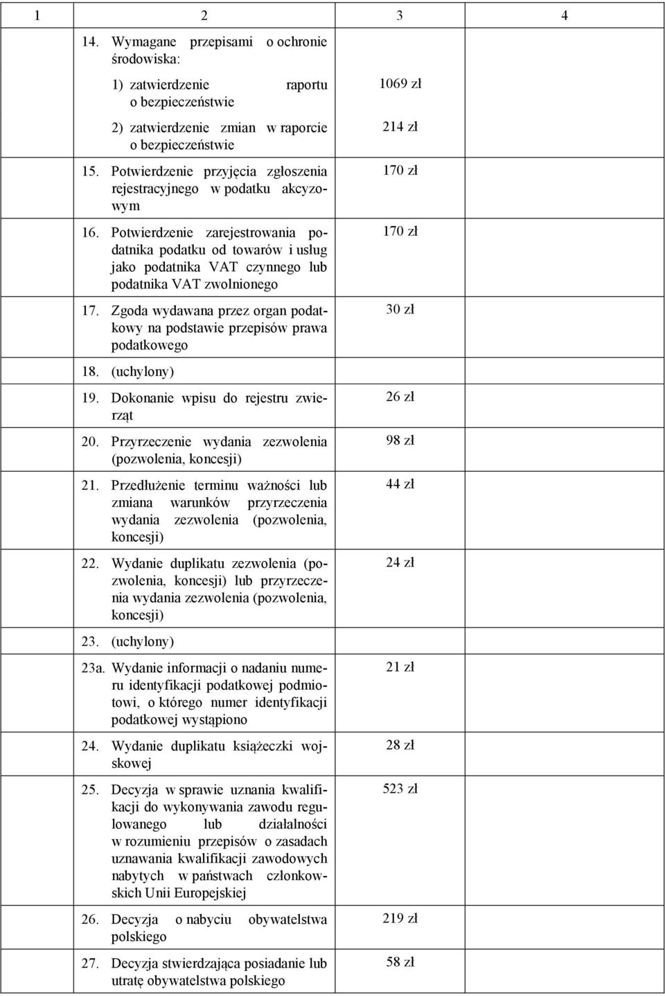 Potwierdzenie zarejestrowania podatnika podatku od towarów i usług jako podatnika VAT czynnego lub podatnika VAT zwolnionego 17.