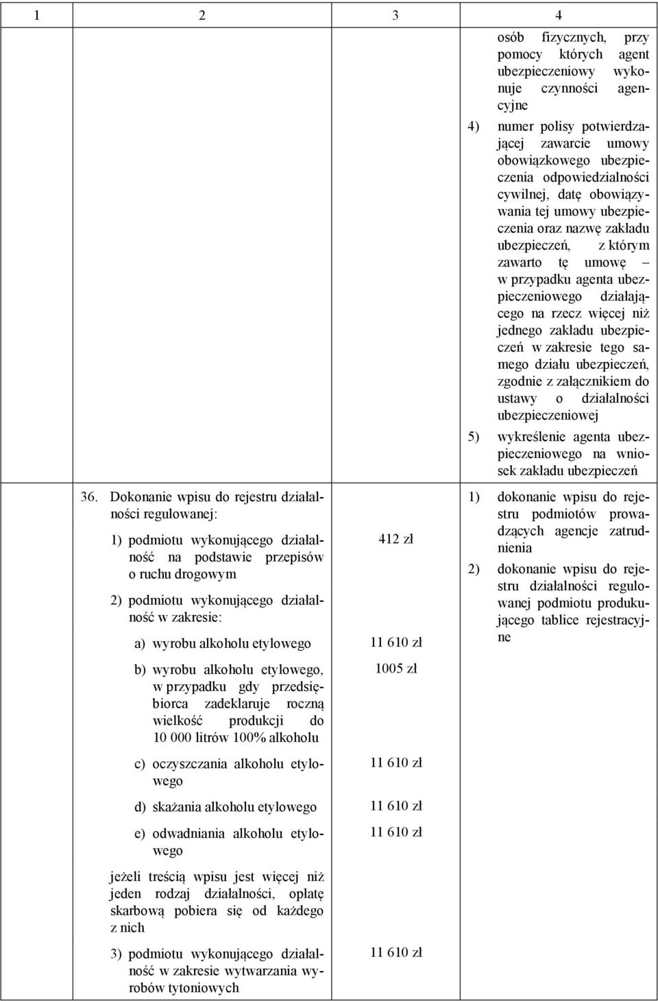 etylowego 1005 zł 11 610 zł d) skażania alkoholu etylowego 11 610 zł e) odwadniania alkoholu etylowego jeżeli treścią wpisu jest więcej niż jeden rodzaj działalności, opłatę skarbową pobiera się od