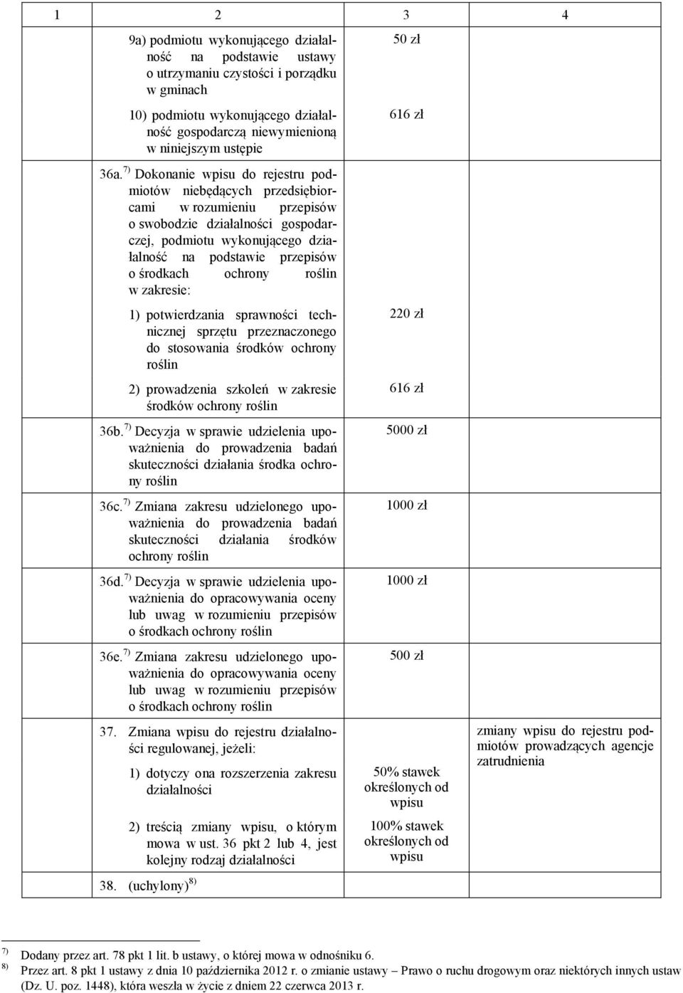 ochrony roślin w zakresie: 1) potwierdzania sprawności technicznej sprzętu przeznaczonego do stosowania środków ochrony roślin 2) prowadzenia szkoleń w zakresie środków ochrony roślin 36b.