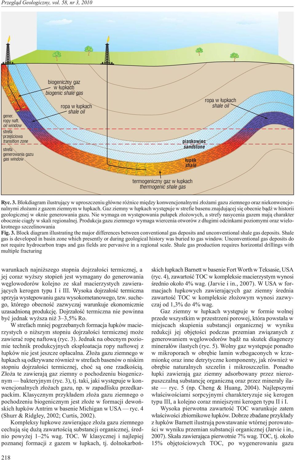 shale oil termogeniczny gaz w ³upkach thermogenic shale gas Ryc. 3.