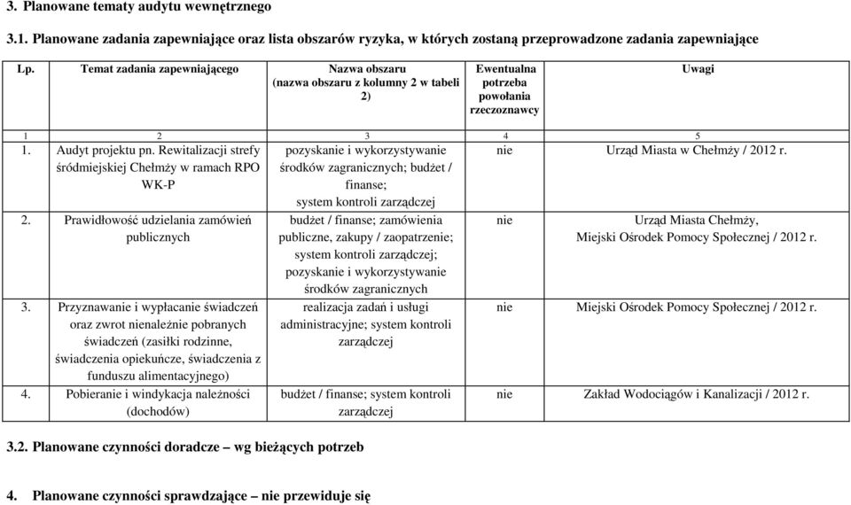 Rewitalizacji strefy śródmiejskiej ChełmŜy w ramach RPO WK-P 2. Prawidłowość udzielania zamówień publicznych 3.