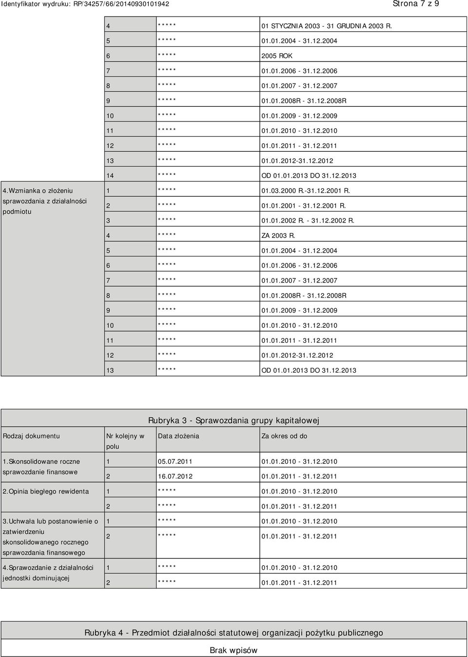 Wzmianka o złożeniu sprawozdania z działalności podmiotu 1 ***** 01.03.2000 R.-31.12.2001 R. 2 ***** 01.01.2001-31.12.2001 R. 3 ***** 01.01.2002 R. - 31.12.2002 R. 4 ***** ZA 2003 R. 5 ***** 01.01.2004-31.