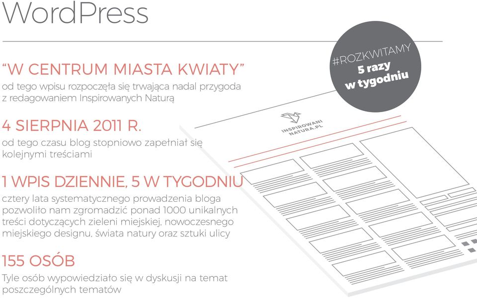 od tego czasu blog stopniowo zapełniał się kolejnymi treściami 1 WPIS DZIENNIE, 5 W TYGODNIU cztery lata systematycznego prowadzenia