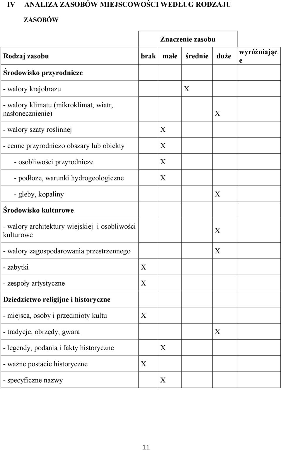 kopaliny Środowisko kulturowe - walory architektury wiejskiej i osobliwości kulturowe - walory zagospodarowania przestrzennego - zabytki - zespoły artystyczne Dziedzictwo