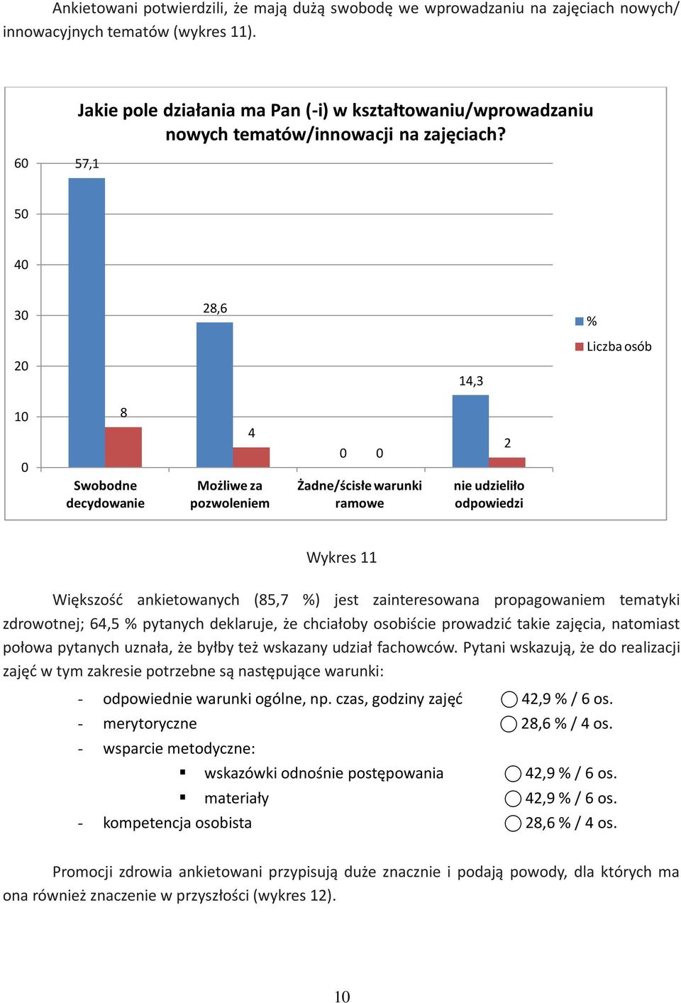 6 7, 3 8,6,3 8 Swobodne decydowanie Możliwe za pozwoleniem Żadne/ścisłe warunki ramowe nie udzieliło odpowiedzi Wykres Większość ankietowanych (8,7 ) jest zainteresowana propagowaniem tematyki