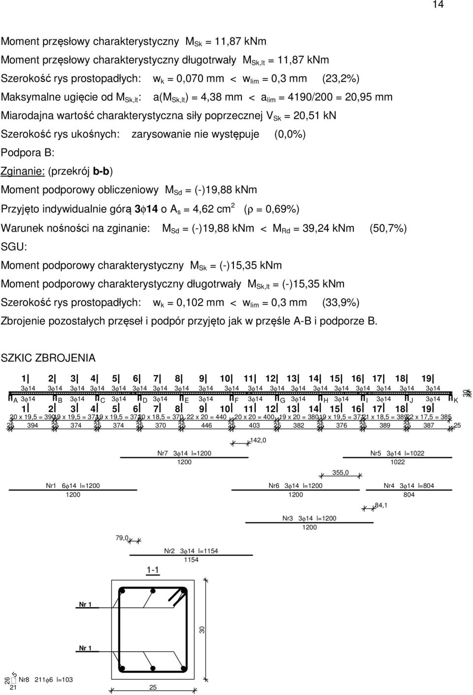 występuje (0,0%) Podpora B: Zginanie: (przekrój b-b) Moment podporowy obliczeniowy M Sd = (-)19,88 knm Przyjęto indywidualnie górą 3φ14 o A s = 4,62 cm 2 (ρ = 0,69%) Warunek nośności na zginanie: M