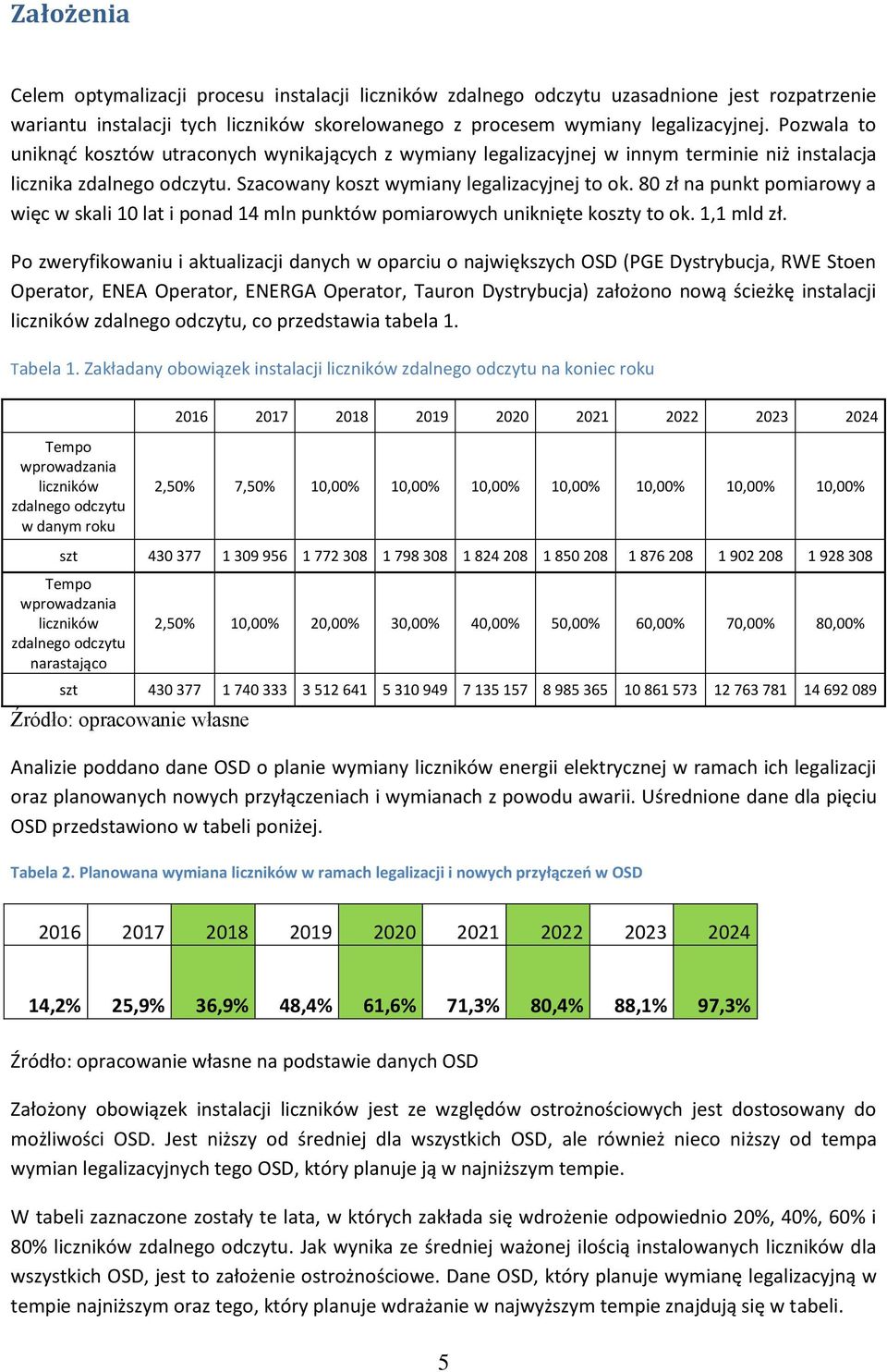 80 zł na punkt pomiarowy a więc w skali 10 lat i ponad 14 mln punktów pomiarowych uniknięte koszty to ok. 1,1 mld zł.