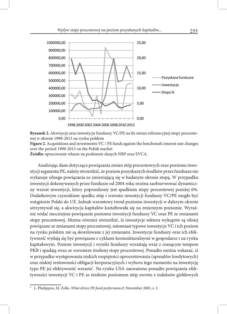 fundusze Inwestycje Stopa % Rysunek 2. Akwizycje oraz inwestycje funduszy VC/PE na tle zmian referencyjnej stopy procentowej w okresie 1998-2013 na rynku polskim Figure 2.