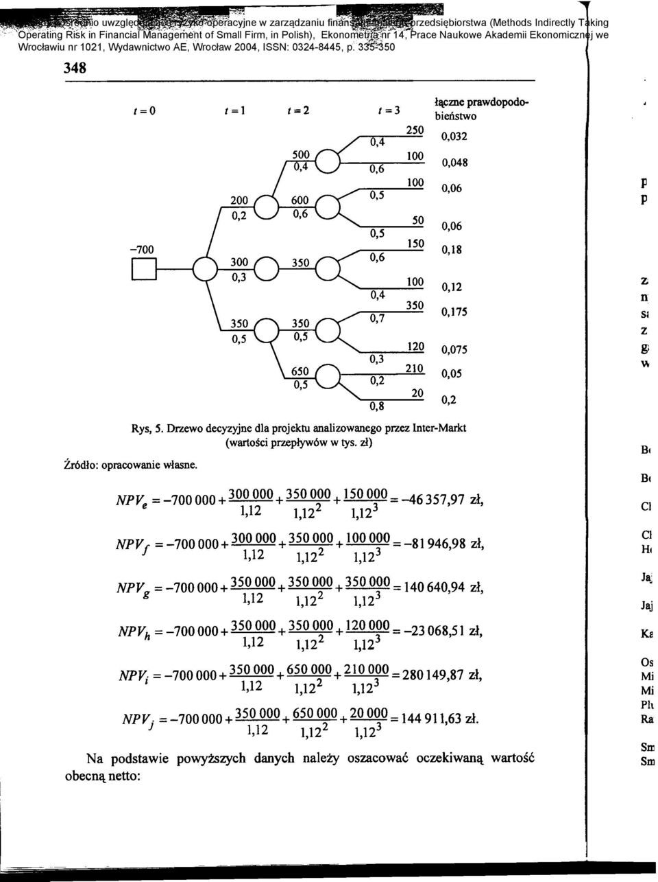 Dnewo decyzyjne dla projektu analizowanego pnez nter-markt (wartosci przeplyw6w w tys. zl) B Zr6dlo: opracowanie wlasne. Bc NPV = -700 000 +300000+350000+ 150000= -46357,97 zl,.