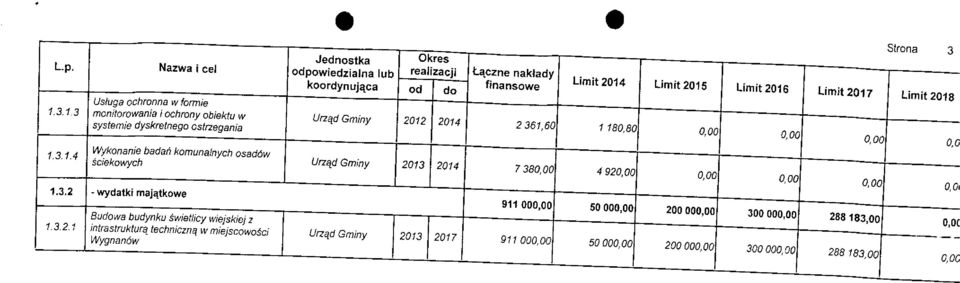 odpowiedzialna lub koordynujaca Urzad Gminy Urzad Gminy ta.