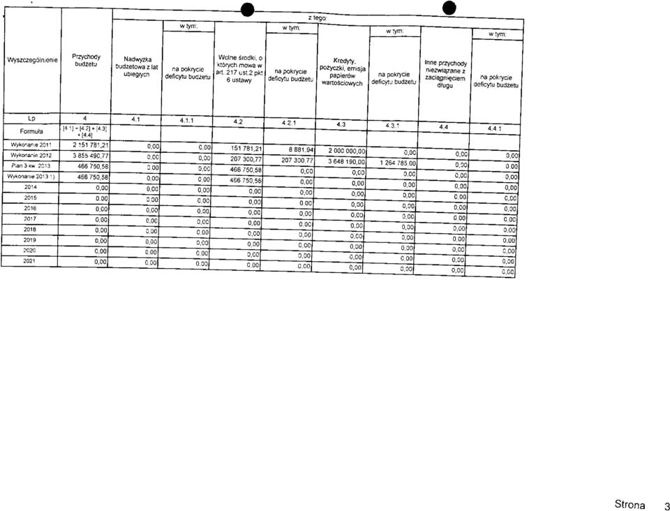 2pkt 6 ustawy na pokrycie deficytu budzetu Kredyty, potyczki, emisja papierow wartosciowych na pokrycie deficytu budzetu inne przychody niezwiazane z