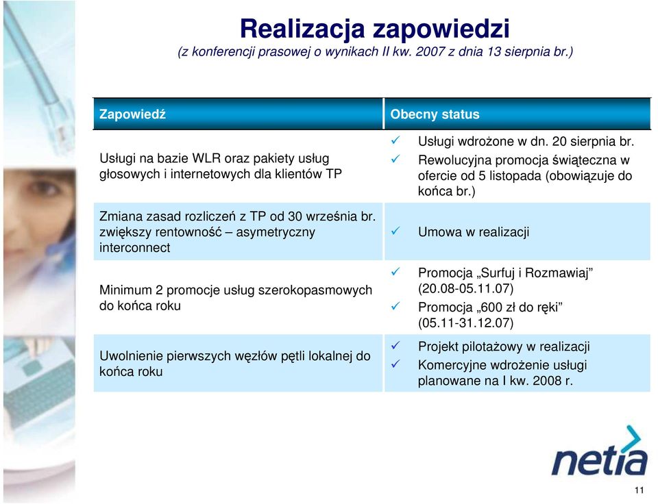 zwiększy rentowność asymetryczny interconnect Minimum 2 promocje usług szerokopasmowych do końca roku Uwolnienie pierwszych węzłów pętli lokalnej do końca roku Obecny status