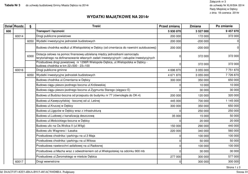 wielopolskiej w Dębicy (od cmentarza do nawrotni autobusowej) 2-2 Dotacja celowa na pomoc finansową udzielaną między jednostkami samorządu 63 372 terytorialnego na dofinansowanie własnych zadań