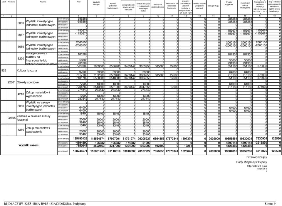 materiałów i wyposażenia na zakupy inwestycyjne jednostek budżetowych Zakup materiałów i wyposażenia razem: wydatki jednostek budżetowych, świadczenia na dotacje na rzecz osób zadania fizycznych; art.