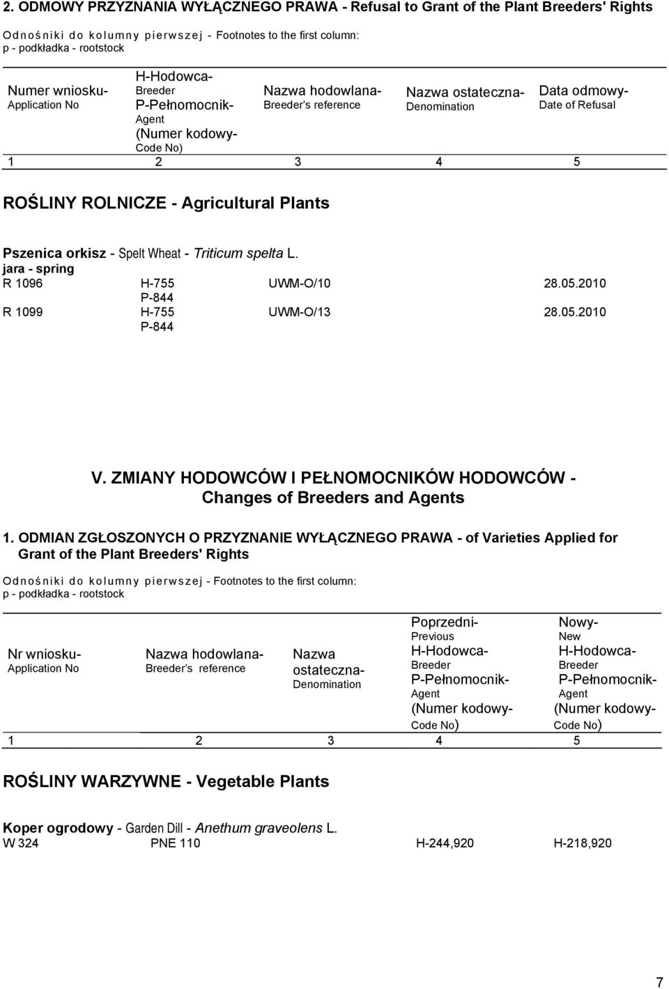 ROŚLINY ROLNICZE - Agricultural Plants Pszenica orkisz - Spelt Wheat - Triticum spelta L. jara - spring R 1096 H-755 UWM-O/10 28.05.2010 P-844 R 1099 H-755 UWM-O/13 28.05.2010 P-844 V.