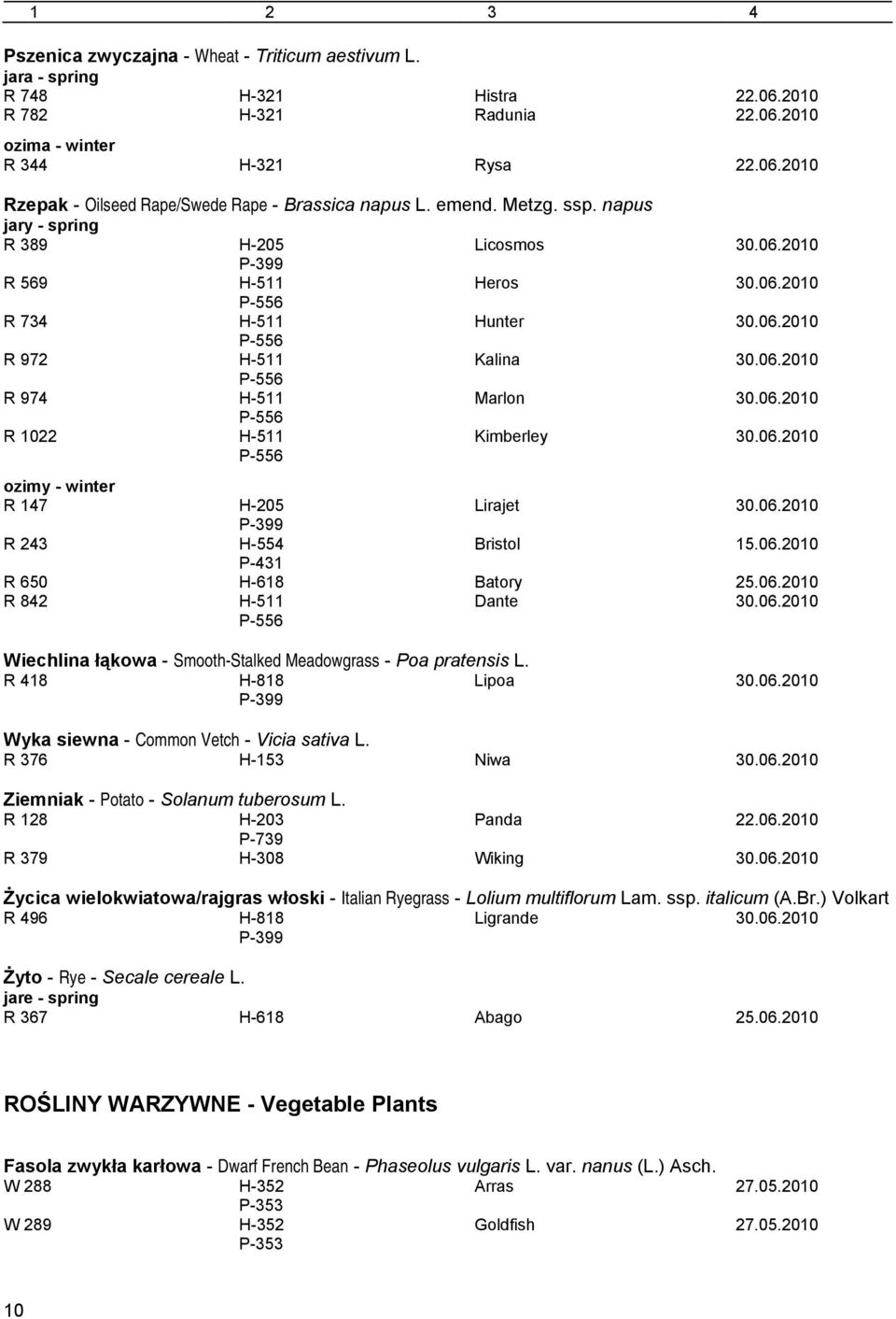 06.2010 ozimy - winter R 147 H-205 Lirajet 30.06.2010 R 243 H-554 Bristol 15.06.2010 P-431 R 650 H-618 Batory 25.06.2010 R 842 H-511 Dante 30.06.2010 Wiechlina łąkowa - Smooth-Stalked Meadowgrass - Poa pratensis L.