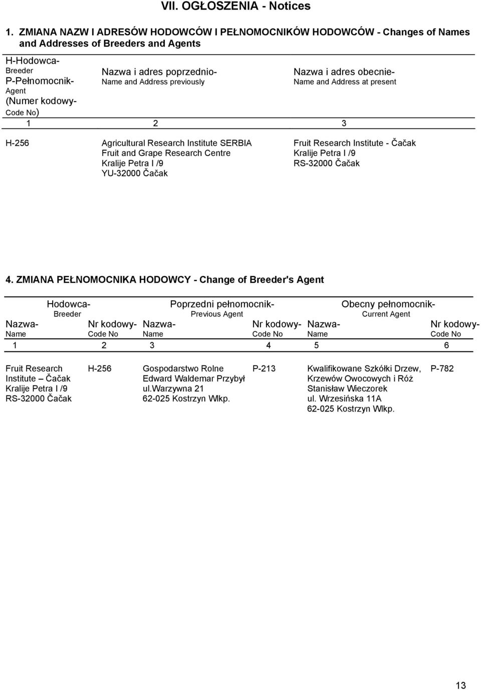 and Address previously Nazwa i adres obecnie- Name and Address at present Code No) 1 2 3 H-256 Agricultural Research Institute SERBIA Fruit Research Institute - Čačak Fruit and Grape Research Centre