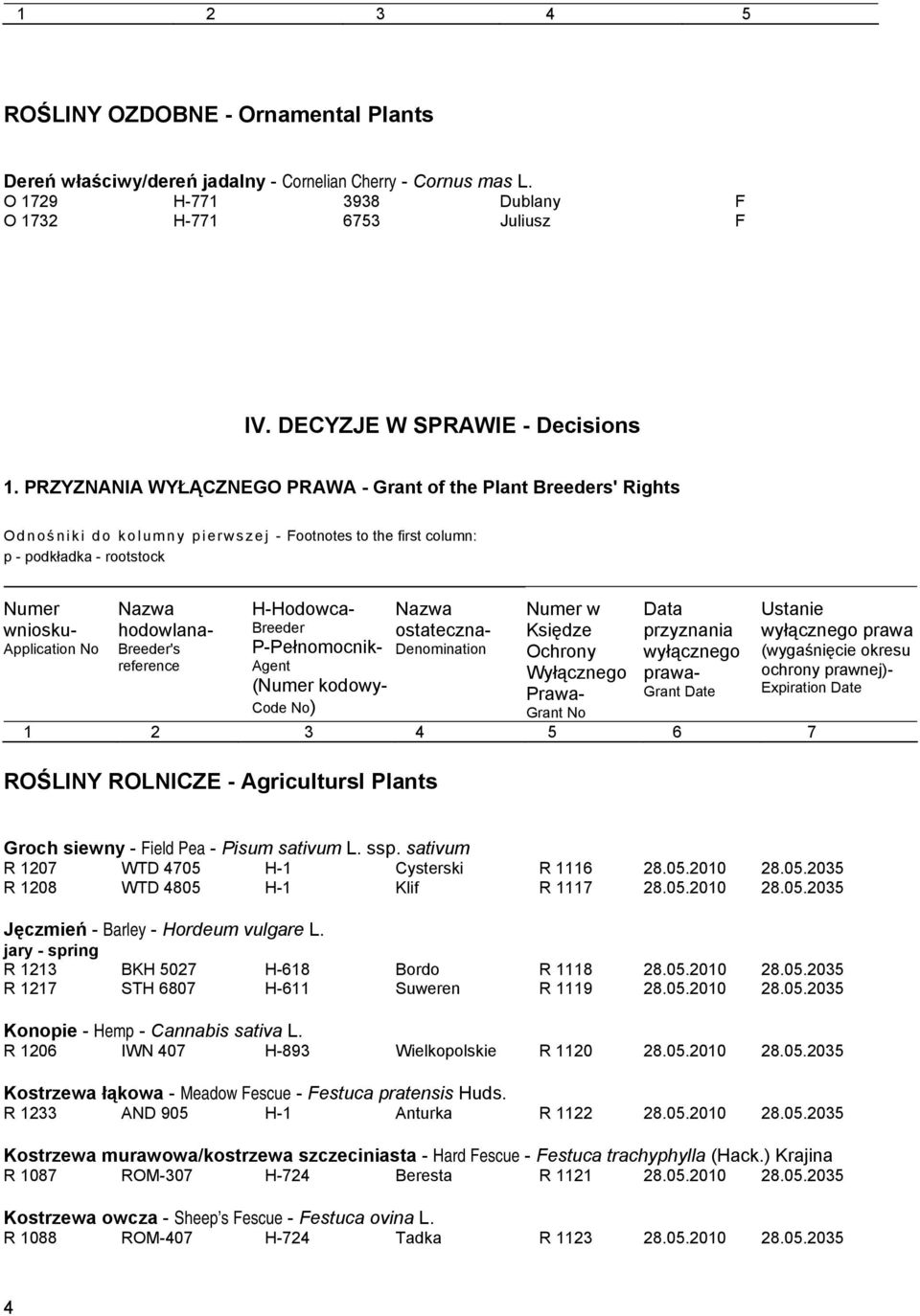 PRZYZNANIA WYŁĄCZNEGO PRAWA - Grant of the Plant Breeders' Rights Odnoś n i k i d o k o l u m n y p i e rws z e j - Footnotes to the first column: p - podkładka - rootstock Numer wniosku- Application