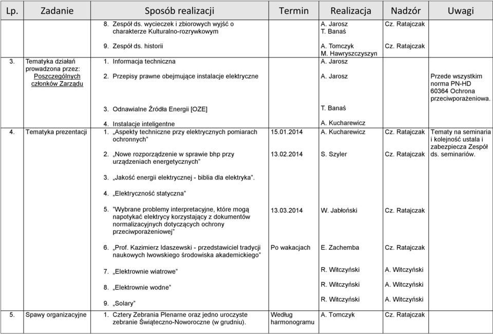 Tematyka prezentacji 1. Aspekty techniczne przy elektrycznych pomiarach ochronnych 2. Nowe rozporządzenie w sprawie bhp przy urządzeniach energetycznych 15.01.2014 13.02.2014 S.