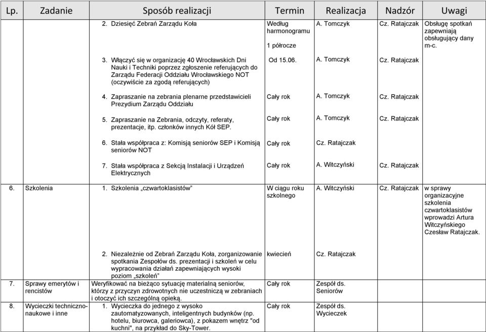 Zapraszanie na Zebrania, odczyty, referaty, prezentacje, itp. członków innych Kół SEP. 6. Stała współpraca z: Komisją seniorów SEP i Komisją seniorów NOT 7.