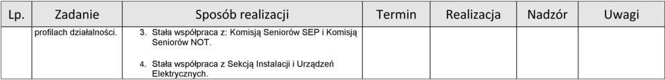 SEP i Komisją Seniorów NOT. 4.