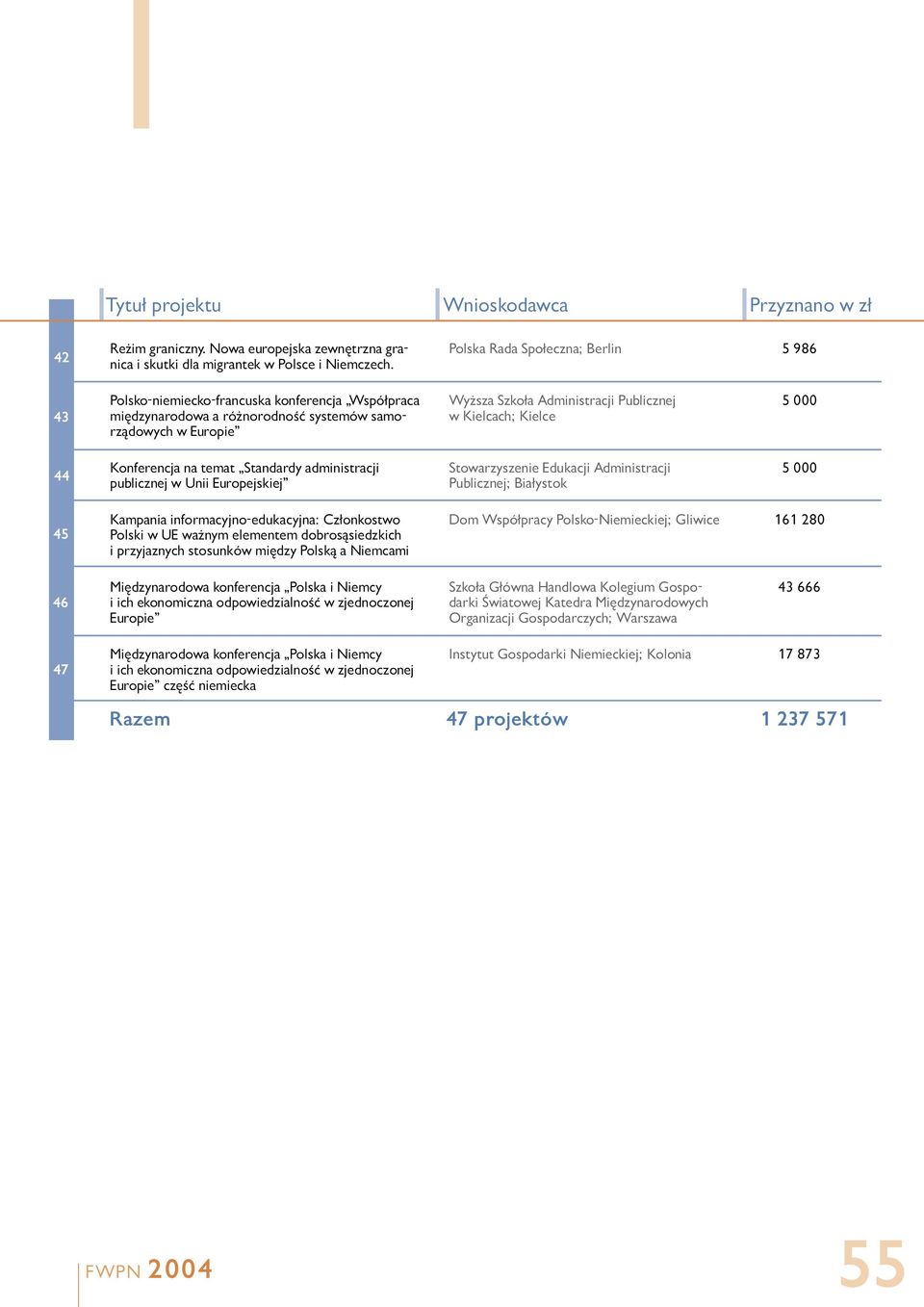 Kielcach; Kielce 44 Konferencja na temat Standardy administracji publicznej w Unii Europejskiej Stowarzyszenie Edukacji Administracji Publicznej; Białystok 45 Kampania informacyjno-edukacyjna: