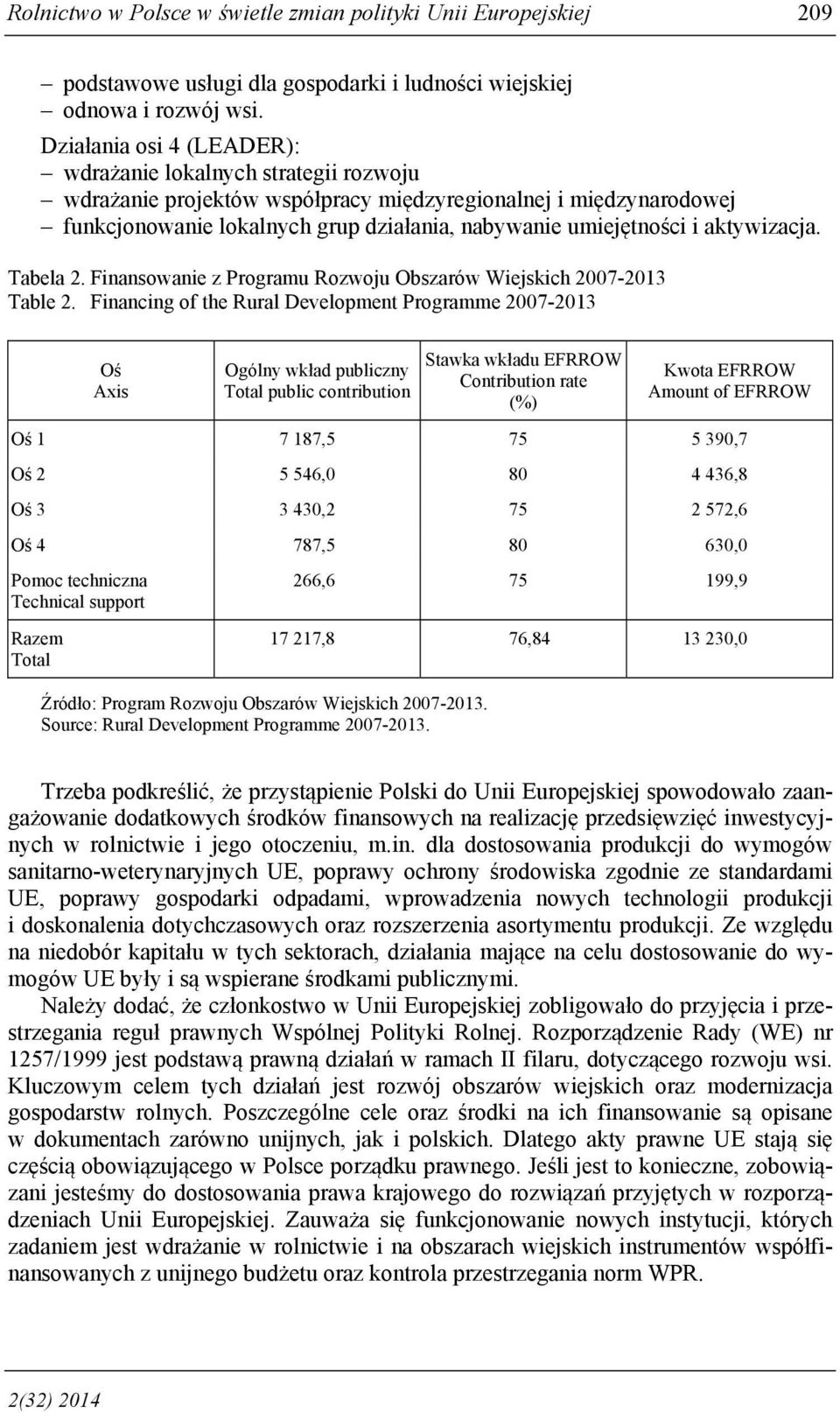 aktywizacja. Tabela 2. Finansowanie z Programu Rozwoju Obszarów Wiejskich 2007-2013 Table 2.