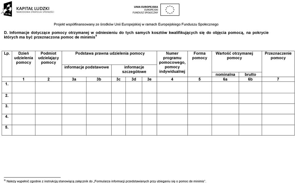 Dzień udzielenia pomocy Podmiot udzielający pomocy Podstawa prawna udzielenia pomocy informacje podstawowe informacje szczegółowe Numer programu