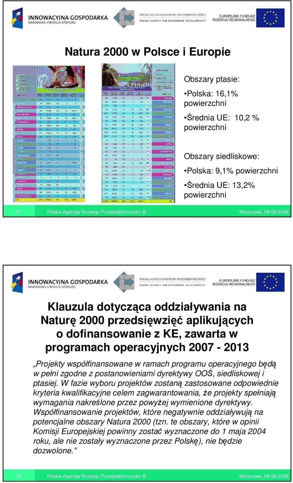 pełni zgodne z postanowieniami dyrektywy OOŚ, siedliskowej i ptasiej.